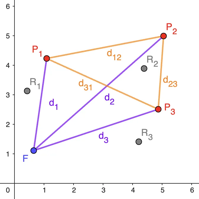 Triangles 1