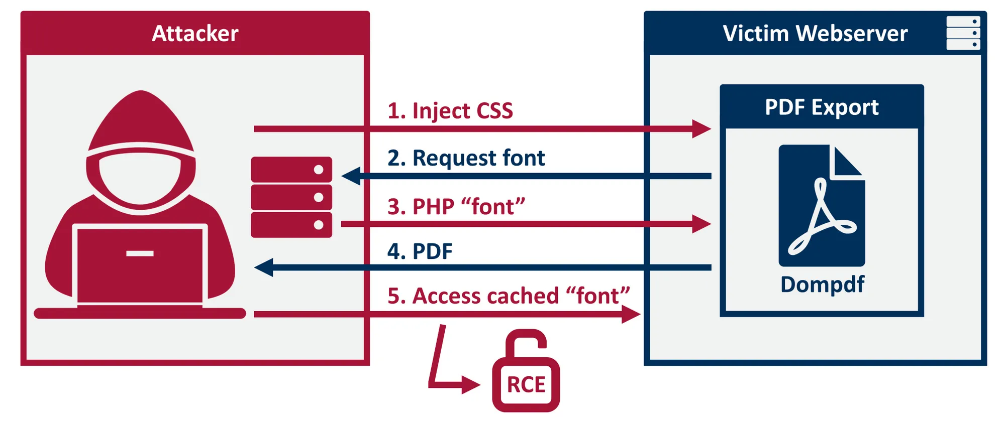 Interface 9