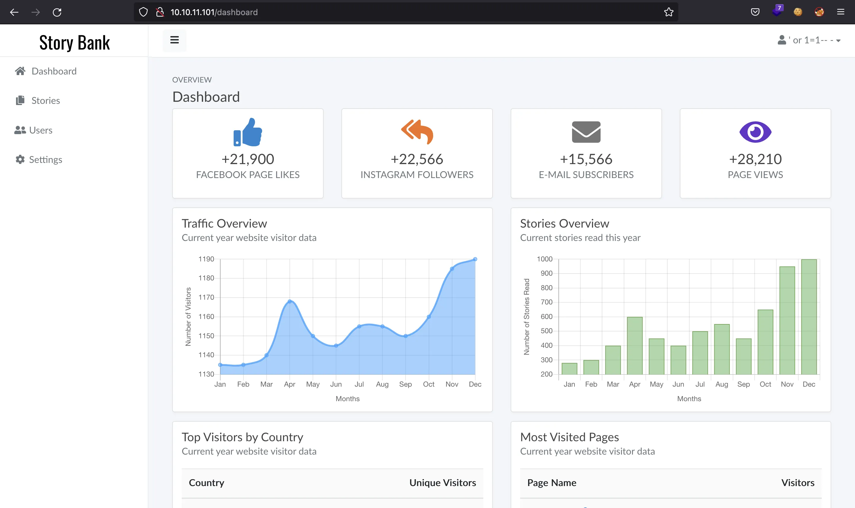 Writer dashboard