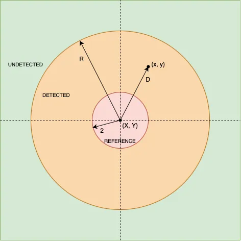 Calibrator 1